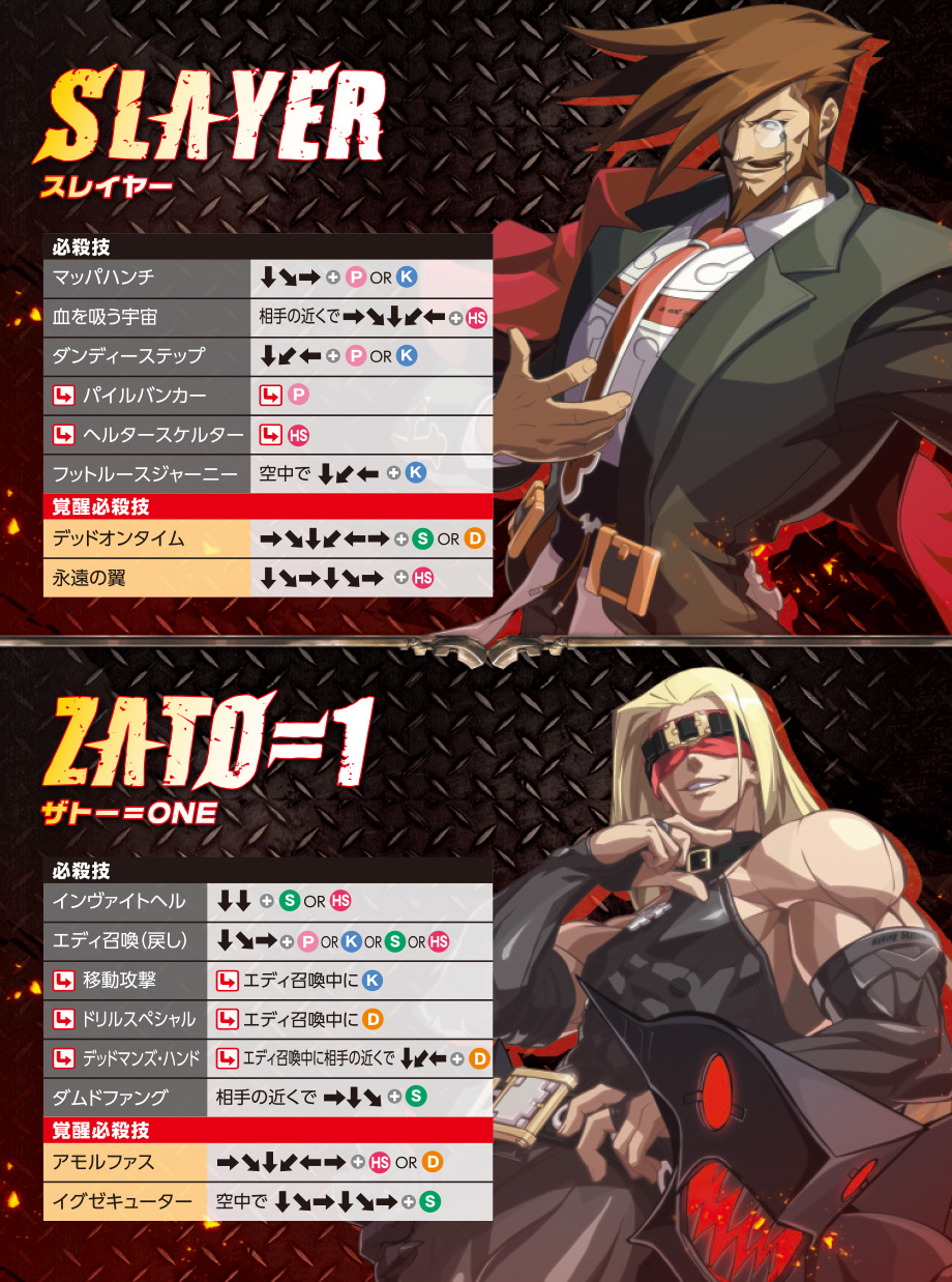 GUILTY GEAR Xrd REV 2 操作マニュアル PS4版