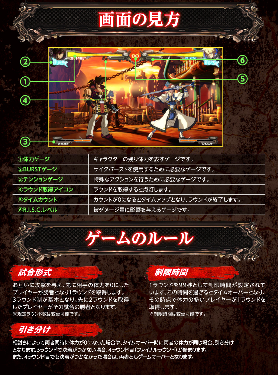 GUILTY GEAR Xrd REV 2 操作マニュアル PS4版